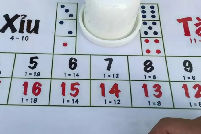 Giới thiệu về game Tài Xỉu