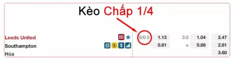 Kèo 1/4 là gì?